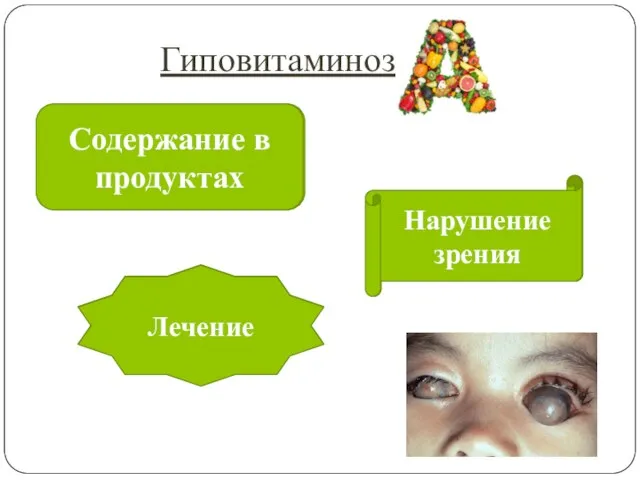 Продукты животного происхождения, зелёные и жёлтые овощи, бобовые, травы Кушать мясные продукты