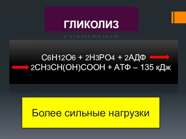 ГЛИКОЛИЗ C6H12O6 + 2H3PO4 + 2АДФ 2CH3CH(OH)COOH + AТФ – 135 кДж Более сильные нагрузки