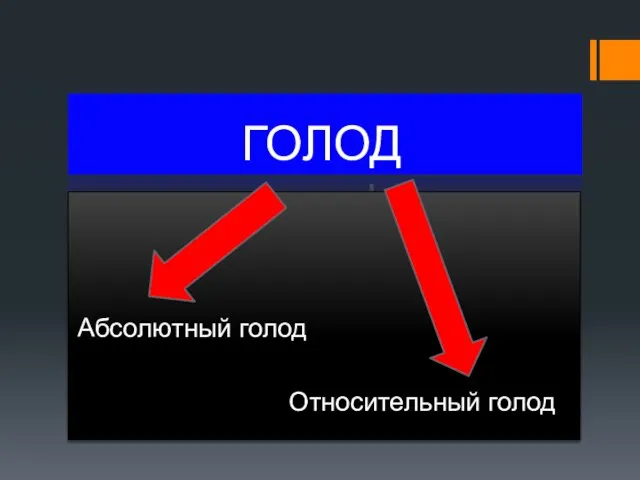 ГОЛОД Абсолютный голод Относительный голод