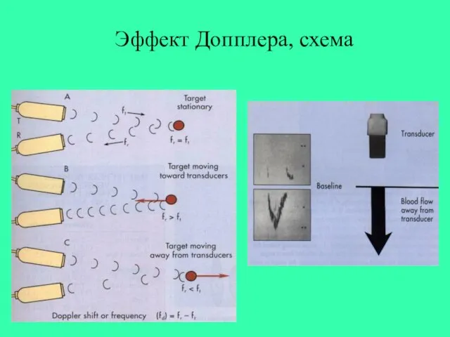 Эффект Допплера, схема