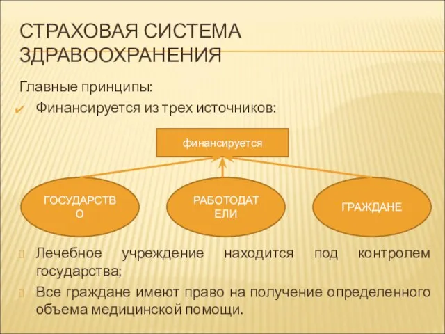 СТРАХОВАЯ СИСТЕМА ЗДРАВООХРАНЕНИЯ Главные принципы: Финансируется из трех источников: Лечебное учреждение находится