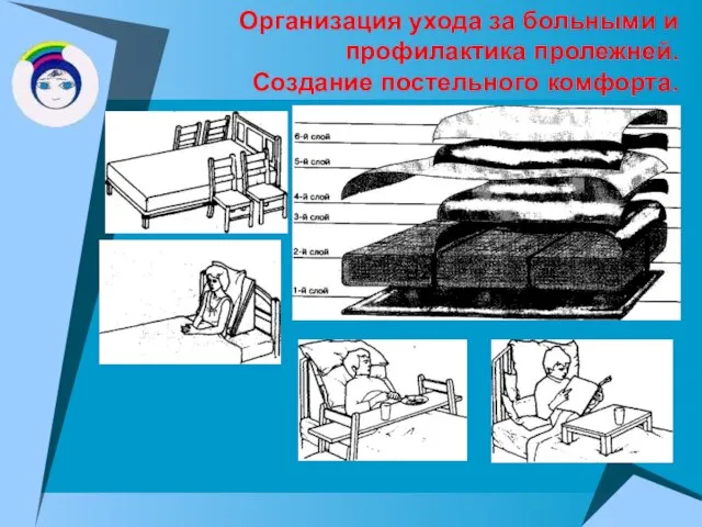 Организация ухода за больными и профилактика пролежней. Создание постельного комфорта.