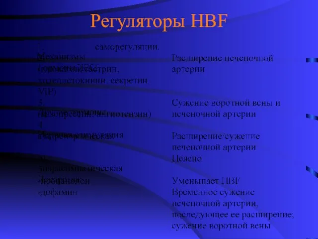 Регуляторы HBF