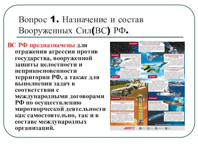 Вопрос 1. Назначение и состав Вооруженных Сил(ВС) РФ. ВС РФ предназначены для