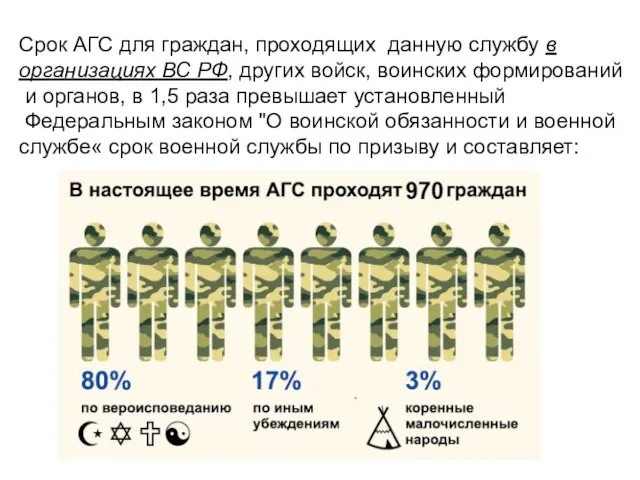 Срок АГС для граждан, проходящих данную службу в организациях ВС РФ, других