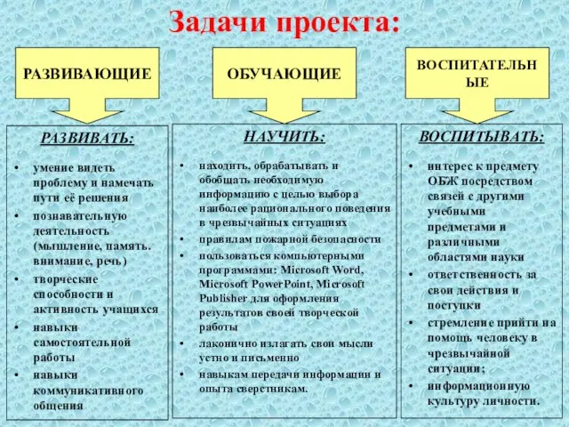 ВОСПИТЫВАТЬ: интерес к предмету ОБЖ посредством связей с другими учебными предметами и