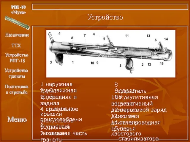 Меню РПГ-18 «Муха» Устройство 1 наружная труба 2 выдвижная труба 3 передняя