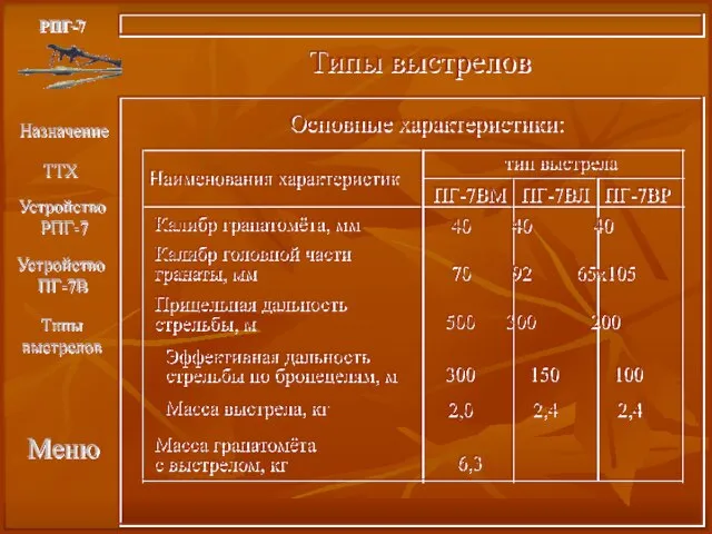 РПГ-7 Назначение ТТХ Меню Типы выстрелов Типы выстрелов Наименования характеристик тип выстрела