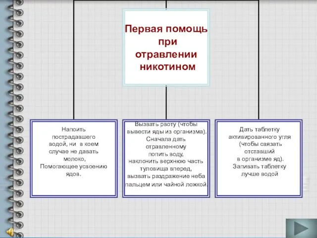 Напоить пострадавшего водой, ни в коем случае не давать молоко, Помогающее усвоению