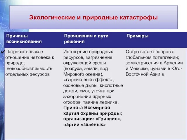 Экологические и природные катастрофы