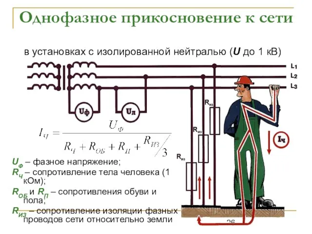 Однофазное прикосновение к сети UФ – фазное напряжение; RЧ – сопротивление тела