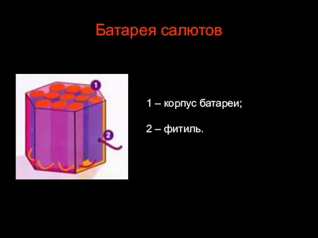 Батарея салютов 1 – корпус батареи; 2 – фитиль.