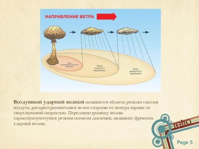 Воздушной ударной волной называется область резкого сжатия воздуха, распространяющаяся во все стороны