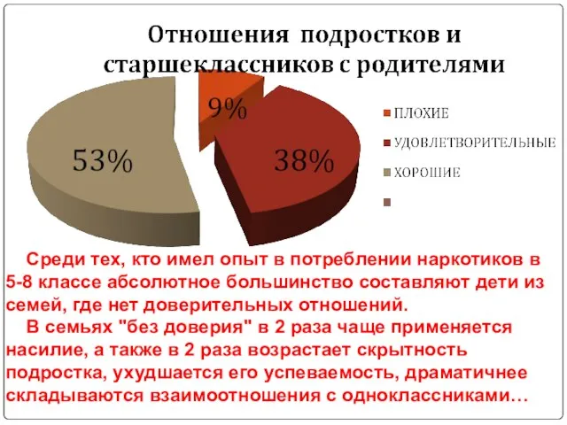 Среди тех, кто имел опыт в потреблении наркотиков в 5-8 классе абсолютное