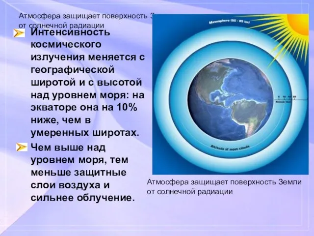 Атмосфера защищает поверхность Земли от солнечной радиации Интенсивность космического излучения меняется с