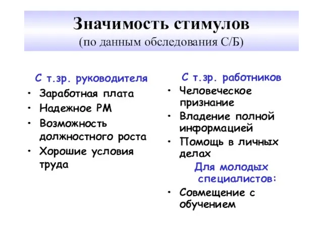 Значимость стимулов (по данным обследования С/Б) С т.зр. руководителя Заработная плата Надежное