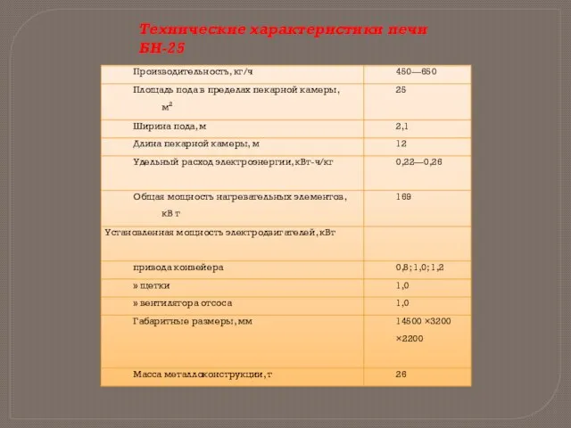 Технические характеристики печи БН-25