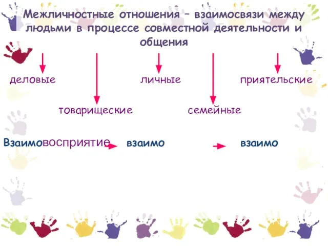 Межличностные отношения – взаимосвязи между людьми в процессе совместной деятельности и общения