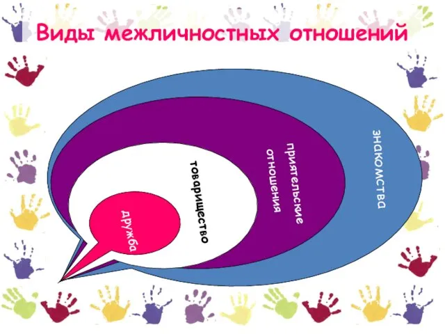 Виды межличностных отношений знакомства приятельские отношения товарищество дружба