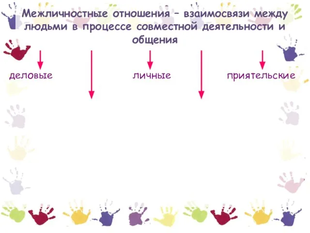 Межличностные отношения – взаимосвязи между людьми в процессе совместной деятельности и общения деловые личные приятельские