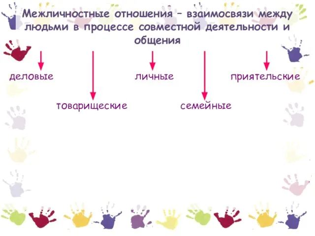 Межличностные отношения – взаимосвязи между людьми в процессе совместной деятельности и общения