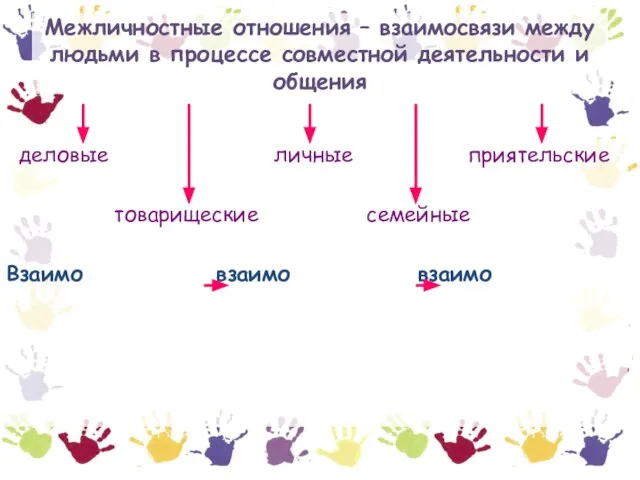 Межличностные отношения – взаимосвязи между людьми в процессе совместной деятельности и общения