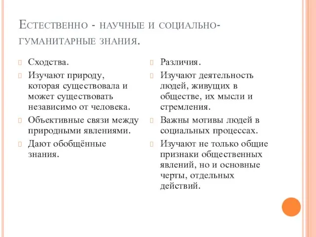 Естественно - научные и социально-гуманитарные знания. Сходства. Изучают природу, которая существовала и