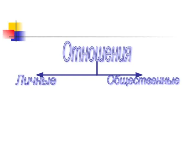 Отношения Личные Общественные