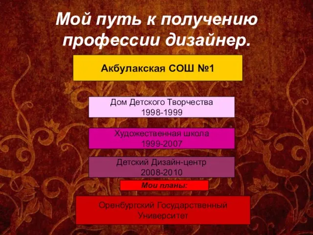 Мой путь к получению профессии дизайнер. Акбулакская СОШ №1 Дом Детского Творчества