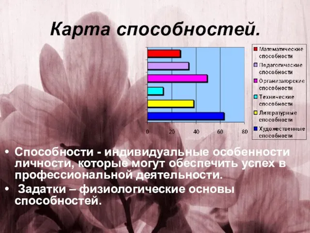 Карта способностей. Способности - индивидуальные особенности личности, которые могут обеспечить успех в