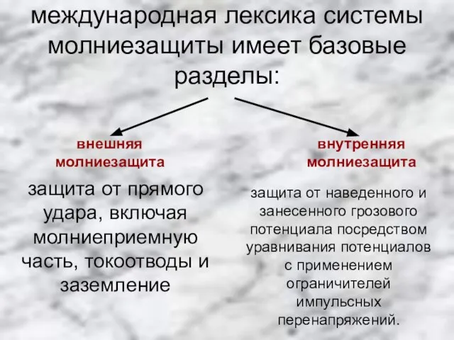 международная лексика системы молниезащиты имеет базовые разделы: внешняя молниезащита внутренняя молниезащита защита