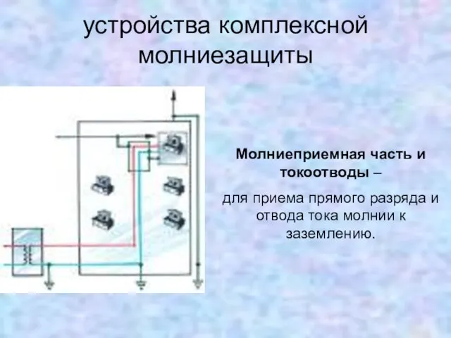 устройства комплексной молниезащиты Молниеприемная часть и токоотводы – для приема прямого разряда