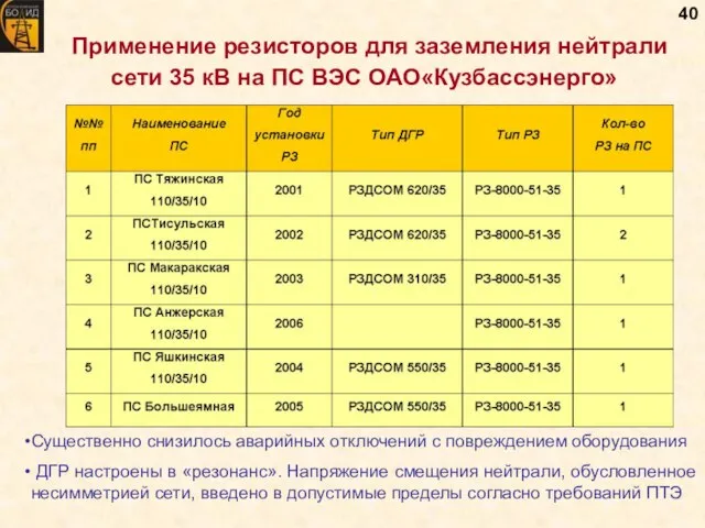 Применение резисторов для заземления нейтрали сети 35 кВ на ПС ВЭС ОАО«Кузбассэнерго»