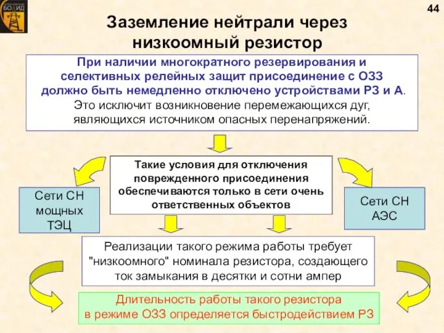 Заземление нейтрали через низкоомный резистор При наличии многократного резервирования и селективных релейных