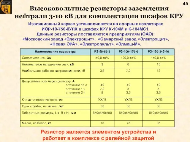 Высоковольтные резисторы заземления нейтрали 3-10 кВ для комплектации шкафов КРУ Изоляционный каркас