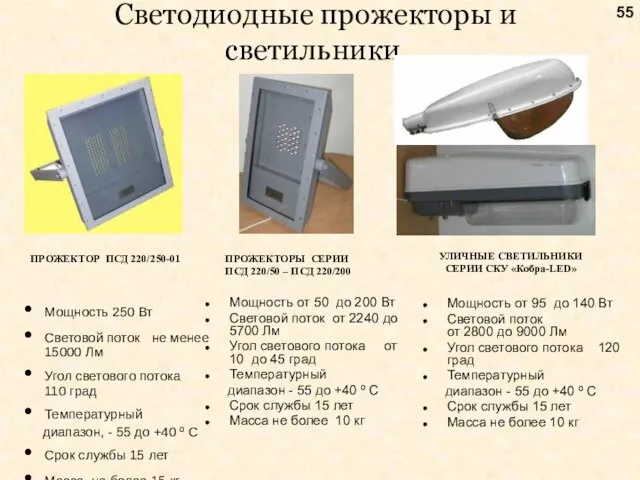 Светодиодные прожекторы и светильники ПРОЖЕКТОР ПСД 220/250-01 ПРОЖЕКТОРЫ СЕРИИ ПСД 220/50 –