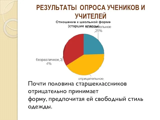 Почти половина старшеклассников отрицательно принимает форму, предпочитая ей свободный стиль одежды. РЕЗУЛЬТАТЫ ОПРОСА УЧЕНИКОВ И УЧИТЕЛЕЙ