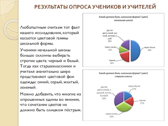 Любопытным считаем тот факт нашего исследования, который касается цветовой гаммы школьной формы.