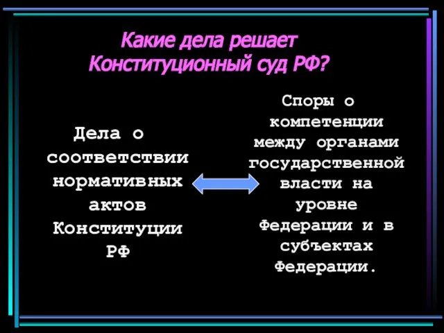 Какие дела решает Конституционный суд РФ? Дела о соответствии нормативных актов Конституции