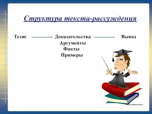 Структура текста-рассуждения: Тезис Доказательства Вывод Аргументы Факты Примеры