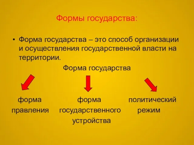 Формы государства: Форма государства – это способ организации и осуществления государственной власти