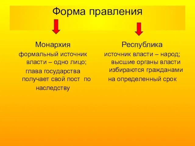 Форма правления Монархия формальный источник власти – одно лицо; глава государства получает