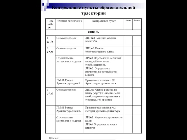 Контрольные пункты образовательной траектории Куратор: ___________________________________________