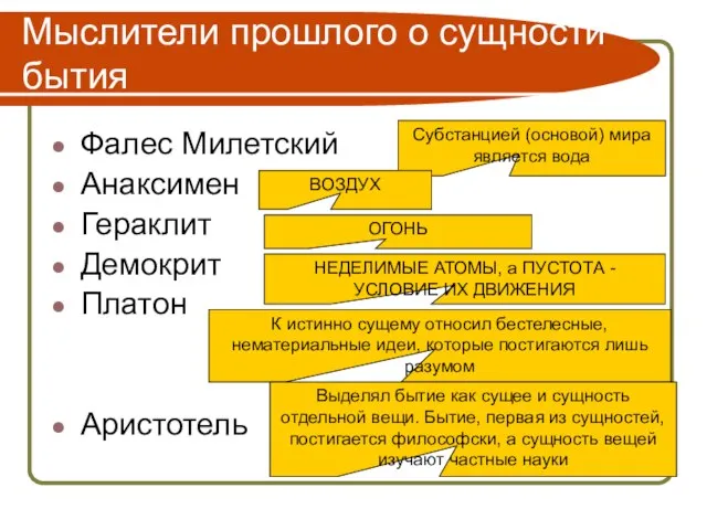 Мыслители прошлого о сущности бытия Фалес Милетский Анаксимен Гераклит Демокрит Платон Аристотель