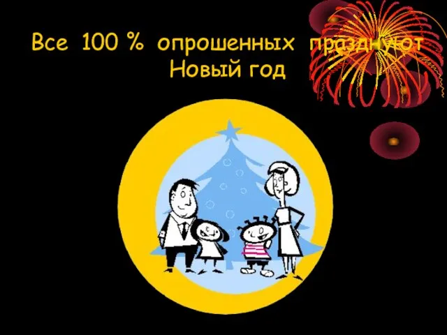 Все 100 % опрошенных празднуют Новый год