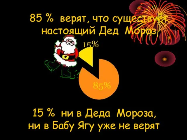 85 % верят, что существует настоящий Дед Мороз 15 % ни в