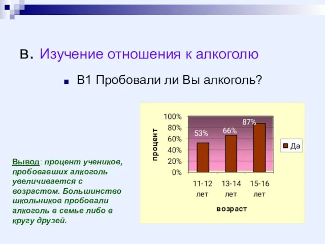 в. Изучение отношения к алкоголю В1 Пробовали ли Вы алкоголь? Вывод: процент