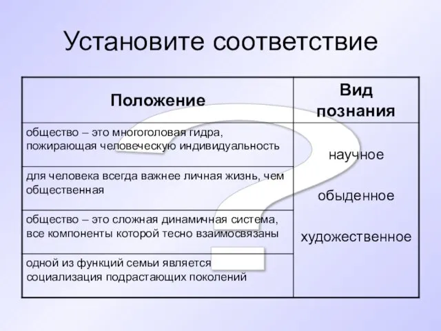 ? Установите соответствие