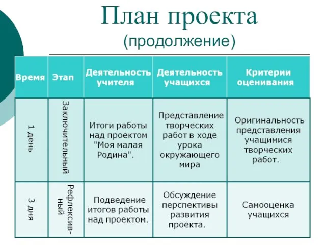 План проекта (продолжение)