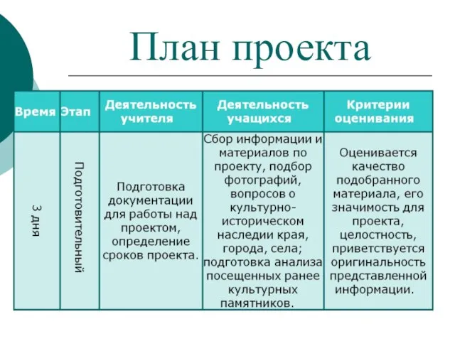 План проекта